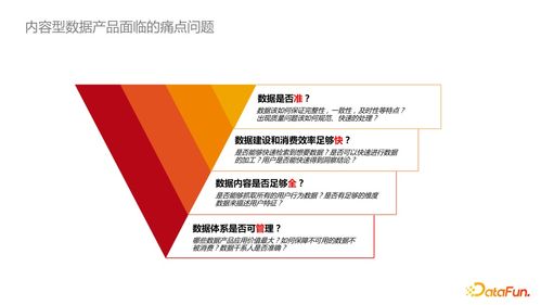 內(nèi)容型業(yè)務(wù)側(cè)數(shù)據(jù)產(chǎn)品治理在廣告設(shè)計(jì)中的最佳實(shí)踐