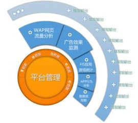 數(shù)據(jù)鍍?cè)旖鹋飘a(chǎn)品，告別閉門造車時(shí)代